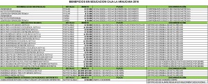 DETALLE BENEFICIOS EDUCACION CCAF LA ARAUCANA 2016