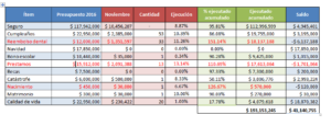 Ejecución presupuestaria a noviembre 2016