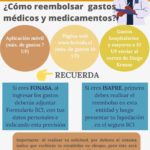 ¿Cómo reembolsar gastos médicos y/o medicamentos?