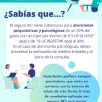 Coberturas en Atenciones Psiquiátricas y Psicológicas