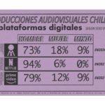 “Mujeres en el campo audiovisual: barreras y brechas en el sector artístico chileno»