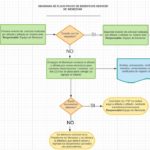 DIAGRAMA DE PAGO DE BENEFICIOS SERVICIO DE BIENESTAR