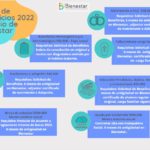 Beneficios Servicio de Bienestar 2022